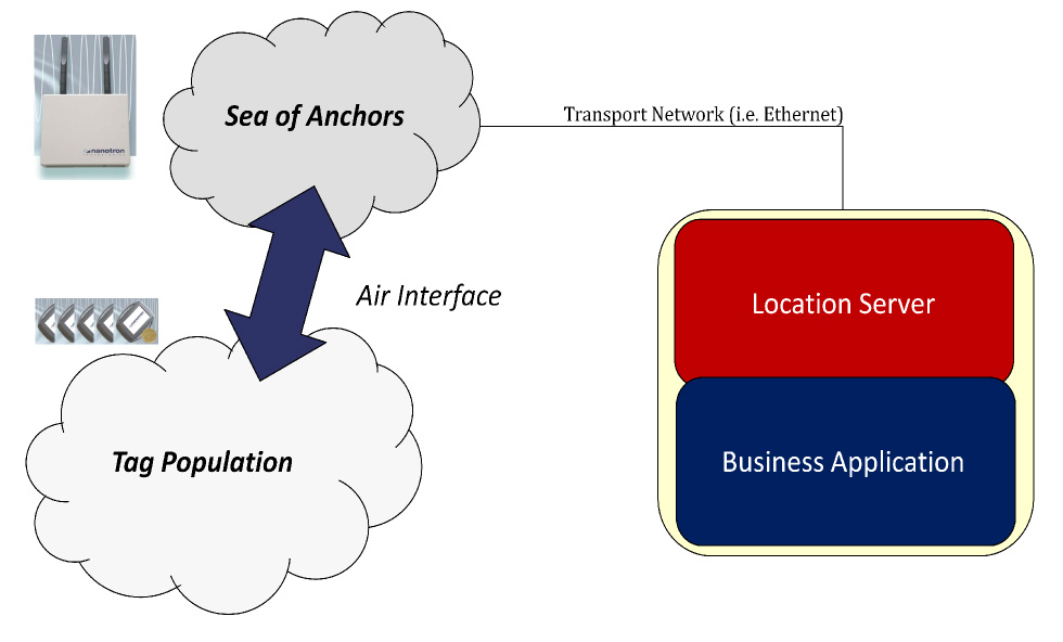 RTLS Diagram 01